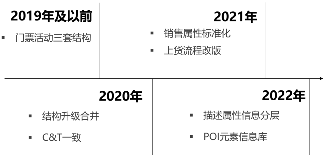 Go语言错误总结(六)!