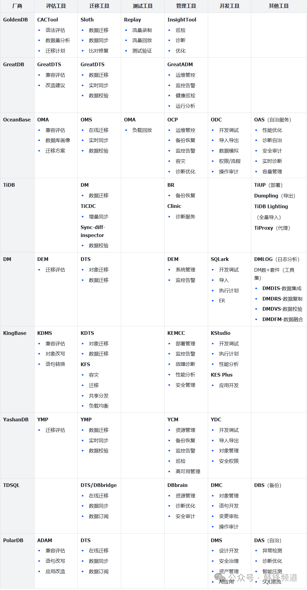 深度研究 | 智能化安全运营建设的常见挑战与应对建议