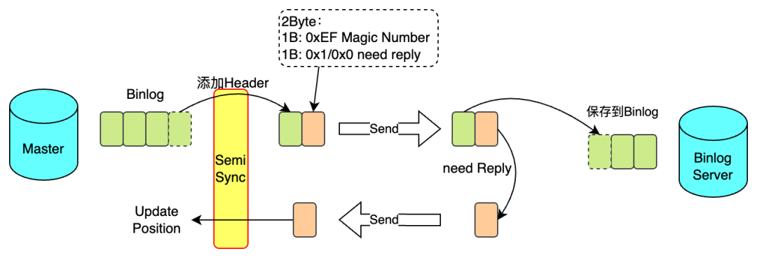 GO语言培训之什么是互斥锁?