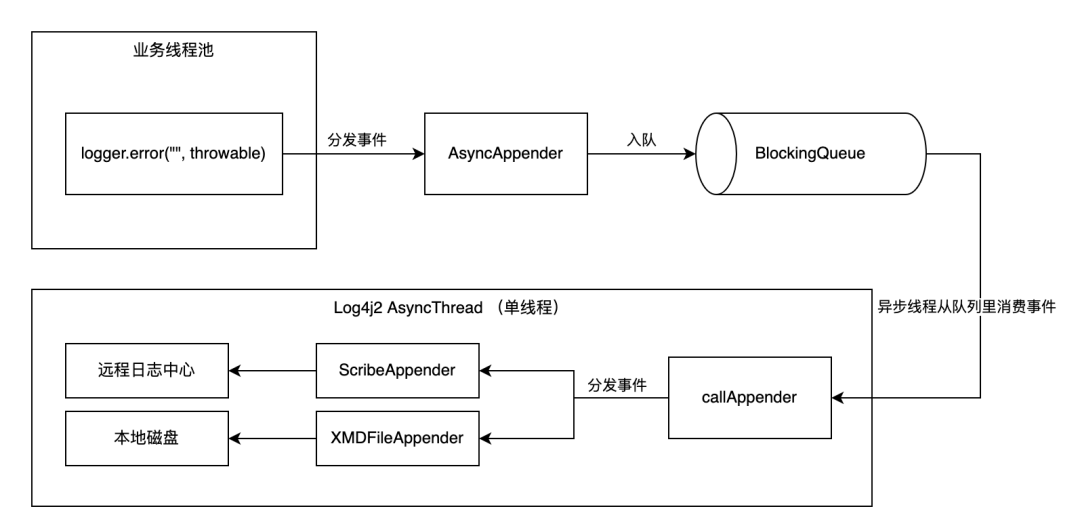 Linux系统中的环境变量知识详解
