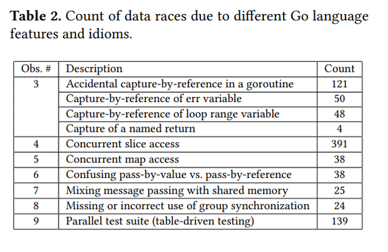 windows7系统下2G/4G内存提速秘诀分享