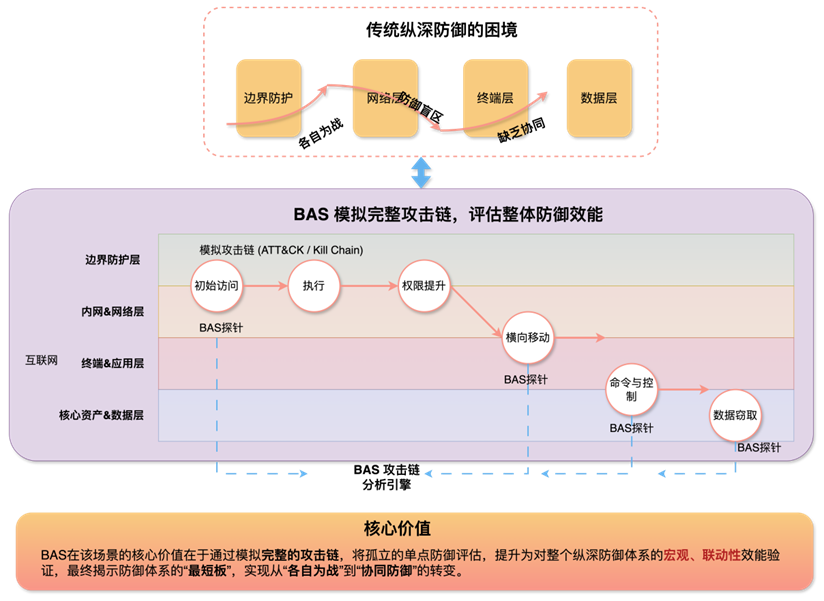 智能工厂容易成为网络攻击的目标