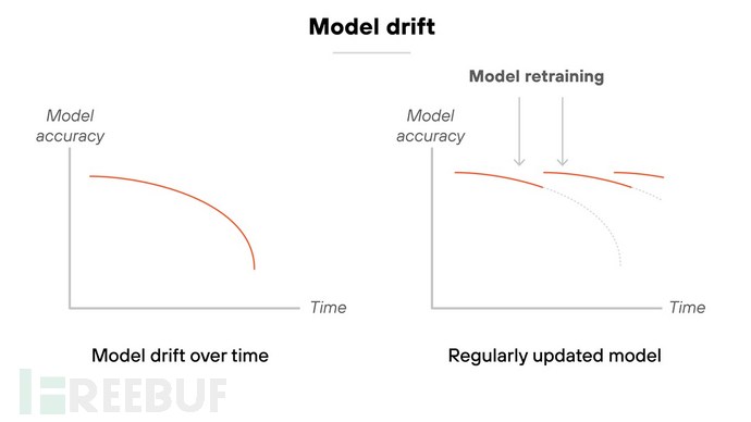 工业物联网（IIoT）带来的价值驱动