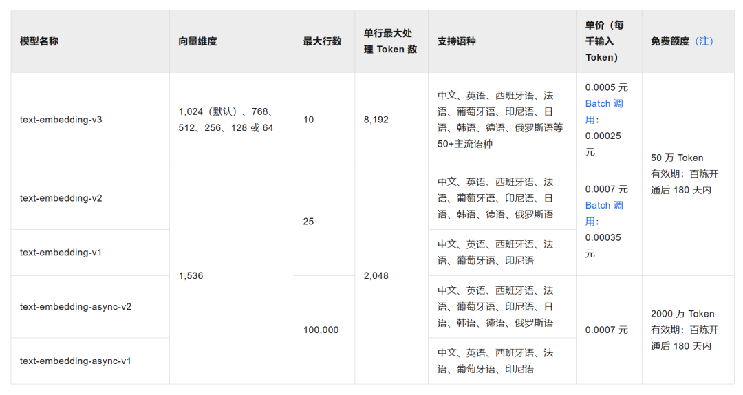 Jsp调用Sybase数据库存储过程返回记录集
