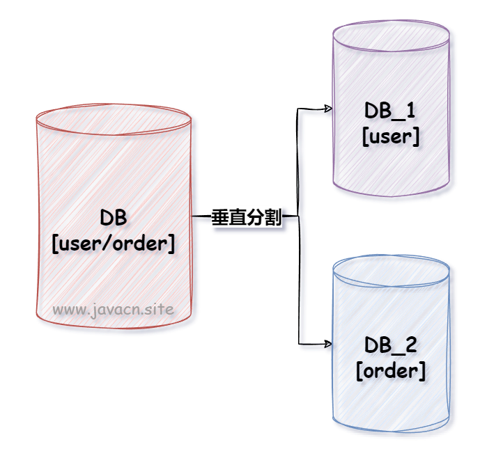 教你如何利用MySQL学习MongoDB之数据存储结构