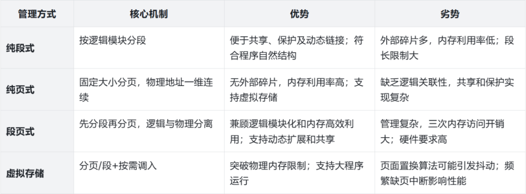 十款热门SASE解决方案盘点