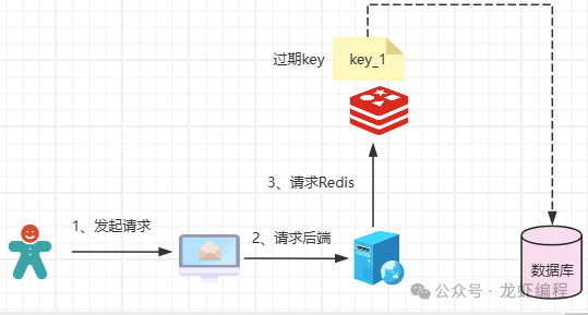 ProFTPd 远程拒绝服务漏洞