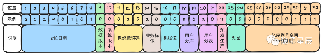 如何快速部署一个Elasticsearch集群？