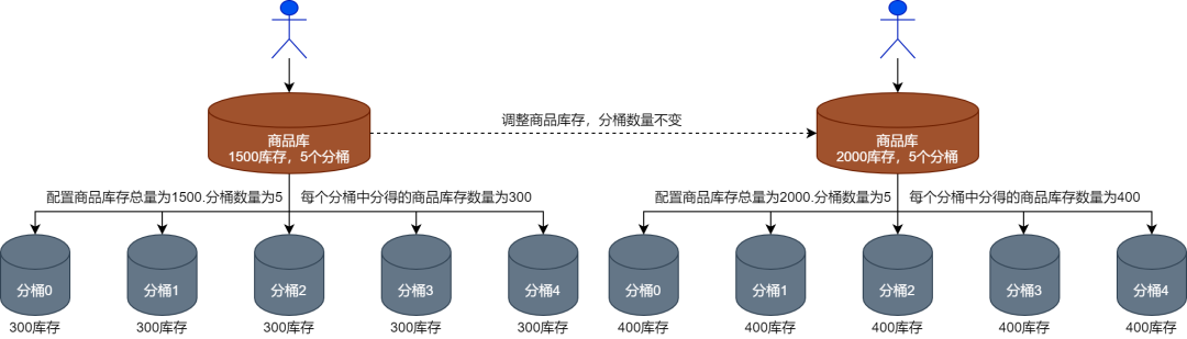 互联网MySQL数据库应用潜规则