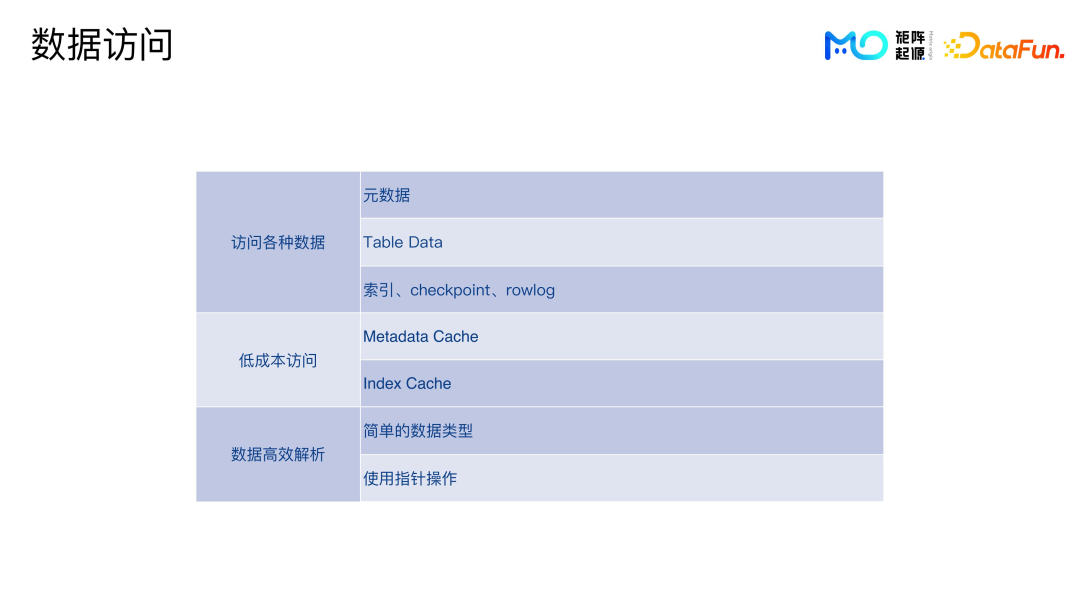 避免构建时常见的这五个AWS配置不当