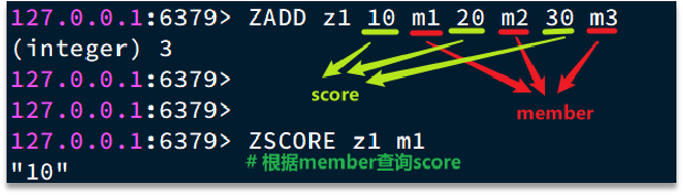 MySQL 触发器，存储过程实例演示