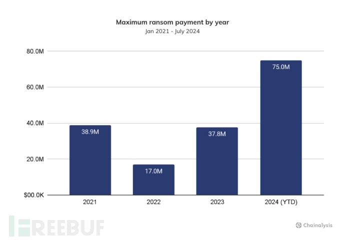 配置Windows防火墙以允许SQL Server访问