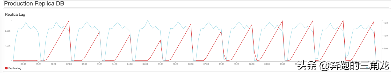 Oracle 11.2.0.1 for RHEL5-6 x86和x64静默安装详解