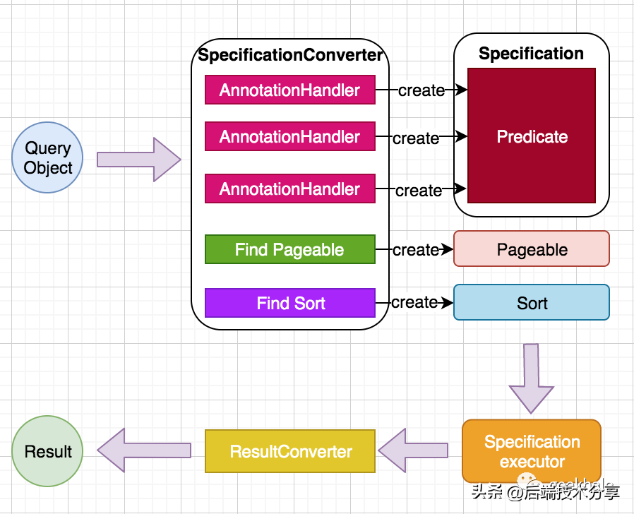 SpringBoot 整合 Elasticsearch 实现海量级数据搜索