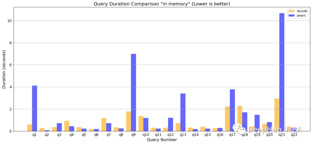 把C#.NET程序移植到DB2上的经验浅谈