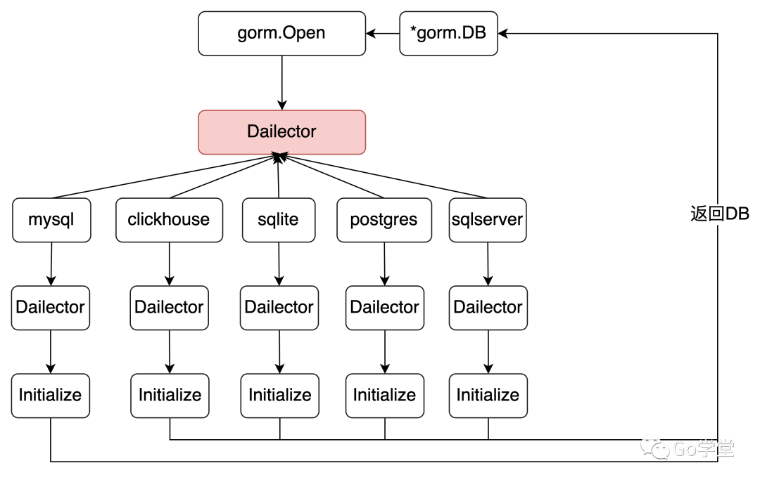 域名好坏如何判断？