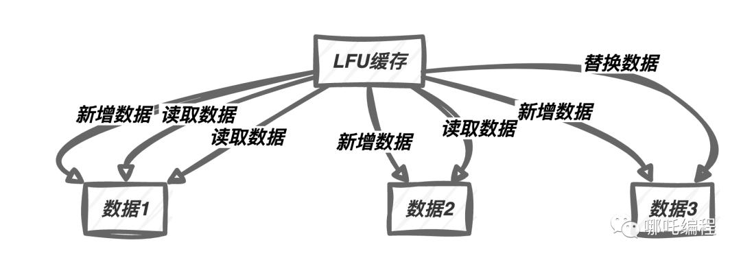 听说你还不会在服务器上部署项目？看这一篇文章就够了
