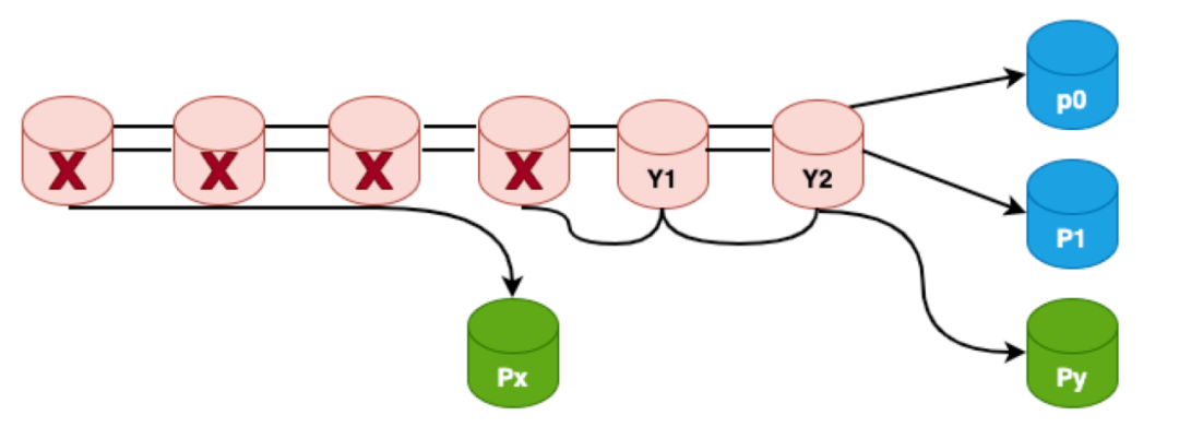 Oracle 11g即时客户端在Windows系统上的配置