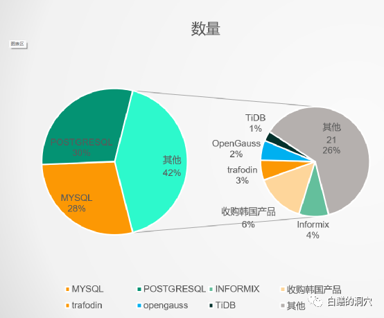 你可能会忽视的 MySQL 细节