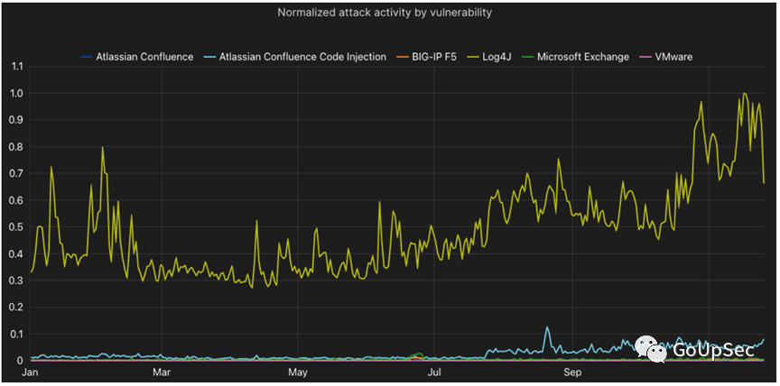 MySQL中的binlog和relay-log结构完全详解