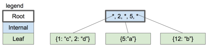 2023年最常见的八种网络攻击形式