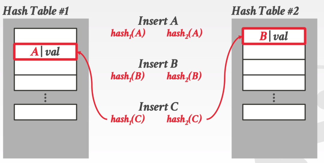 细数你应该修炼的Oracle基本功