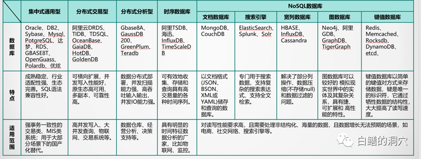 Linux 查看内存插槽数、最大容量和频率