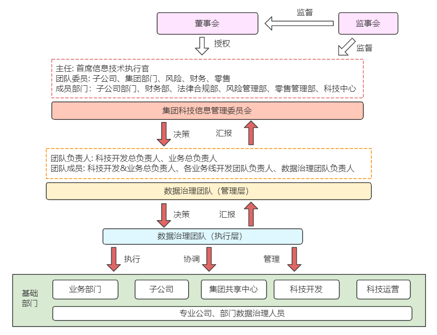 数据库性能优化之SQL语句优化（上）