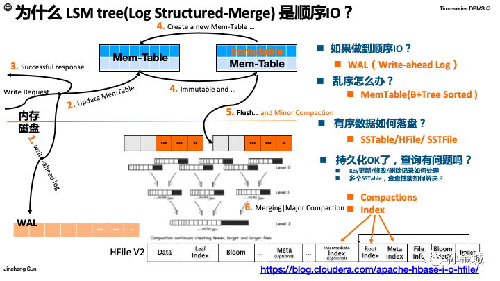 Shell 脚本如何监控程序占用带宽？