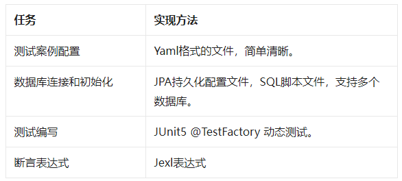 2024年值得关注的十大全球网络安全主题会议