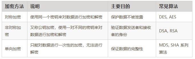 Oracle数据库隐含参数使用的五个原则和四个建议