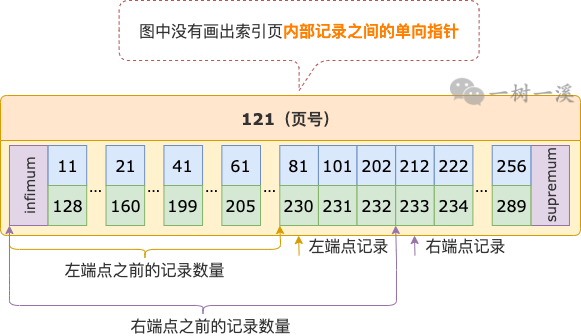 SQL Server级联更新的实现