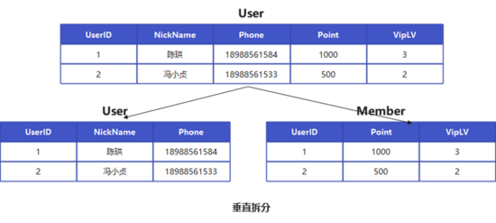 MySQL 中如何定位 Ddl 被阻塞的问题