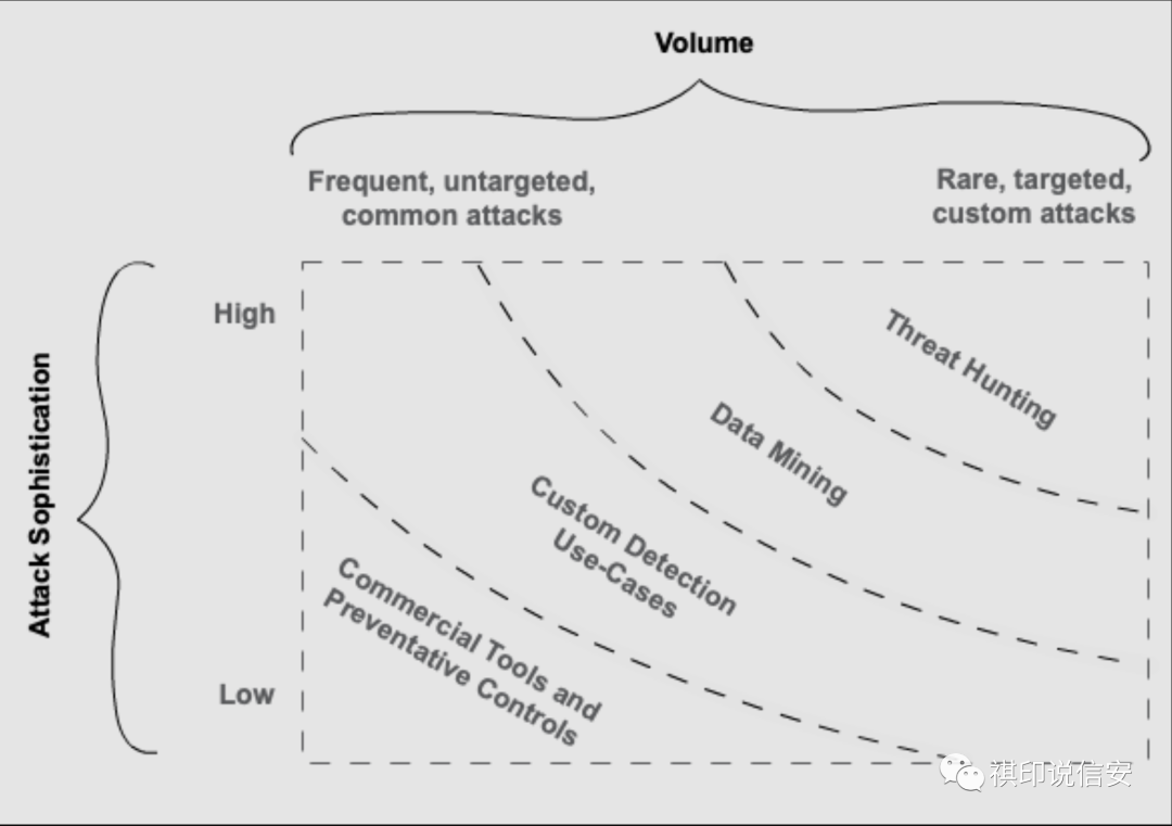 聊聊Python中常见魔法方法