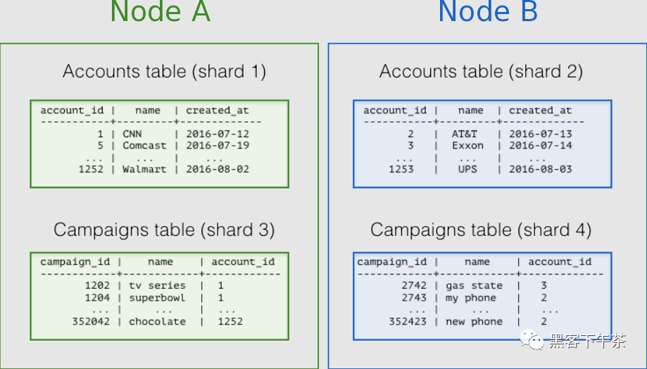 Linux下载工具Wget详解