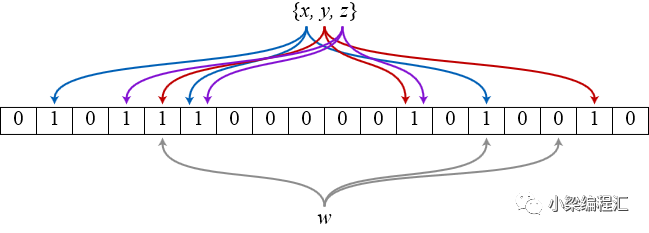 关系型数据库性能优化总结