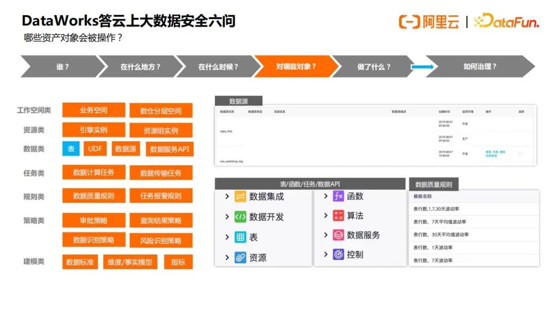 Oracle应用开发中的几个经典问题