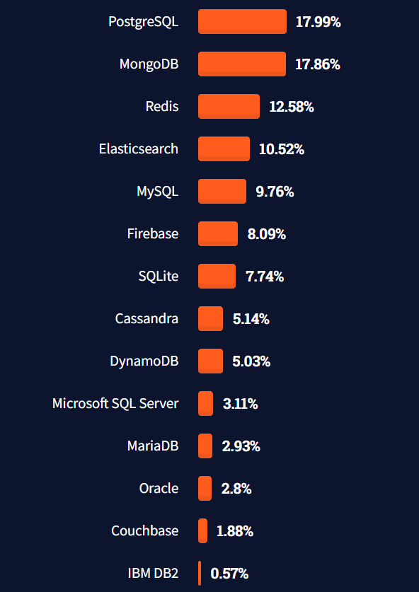 Win 7系统中不能禁止的一些服务