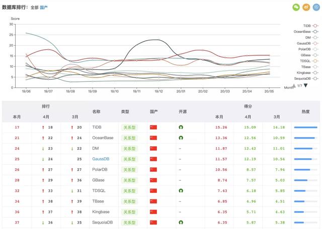 震惊!Fastjson 漏洞背后的真相,开发工程师必须懂的原理