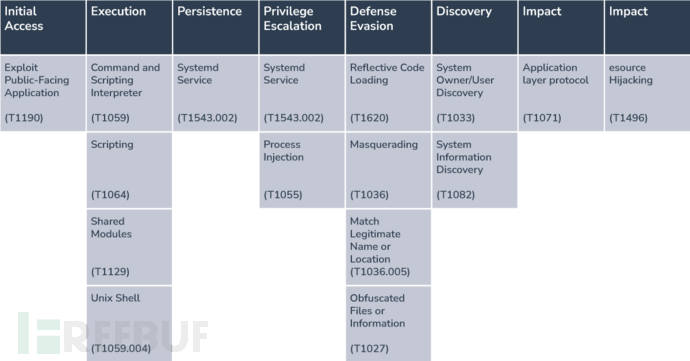 SQL Server 2005数据库出现找不到存储过程的破解