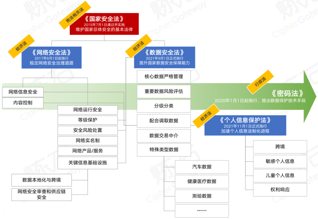 SQL Server 2008中SQL应用之二“锁定(locking)”