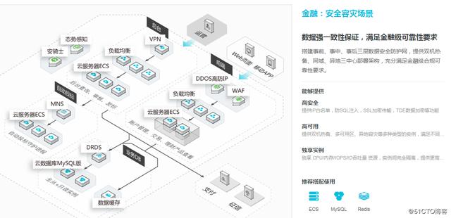 Postgre SQL数据库实现有记录则更新无记录就新增