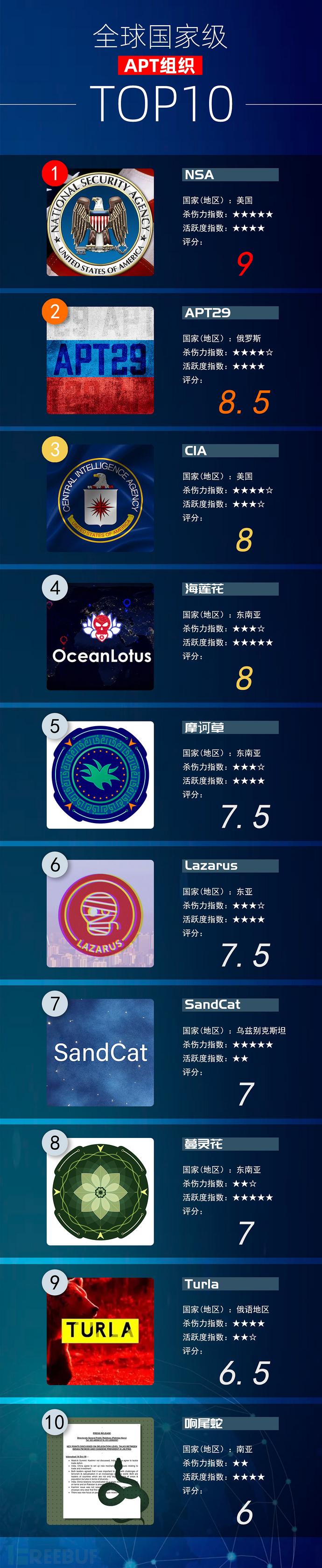 Proftpd+Mysql+Quota的配置