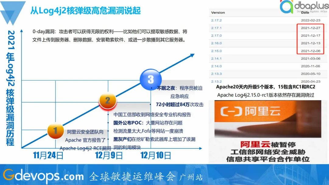 Ubuntu12.04server上自己编译PHP5.3，比繁琐，共享之。安装Apache2.2复制代码代码如下:sudo apt-get install mysql-server-5.5 -y接着就是编译依赖环境：复制代码代码如下:sudo apt-get install libxml2 libxml2-dev libevent-1.4-2 libevent-dev bzip2 libbz2-dev libcurl3-gnutls libcurl4-gnutls-dev libpng12-0 libpng12-dev libjpeg62 libjpeg62-dev libfreetype6 libfreetype6-dev libmcrypt4 libmcrypt-dev zlib1g-dev libtidy-dev libmysqlclient-dev  -y 复制代码代码如下:复制代码代码如下:sudo apt-get install php5-cli php5-dev最后开启Apache2支持：复制代码代码如下:sudo apt-get install libapache2-mod-php5最后就大功告成了~