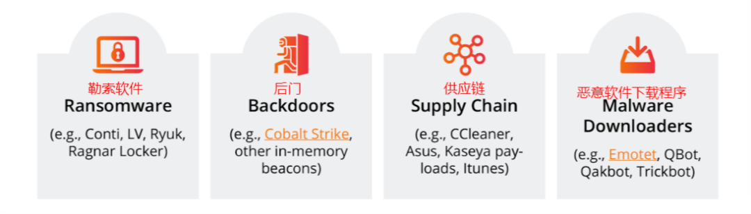 Linux mount命令中最基本的几个命令