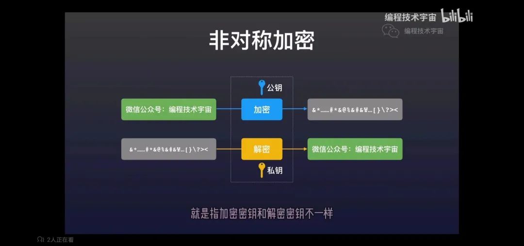 多种交换技术和CEF及其负载均衡