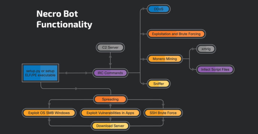SQL Server数据库的设计规范简介