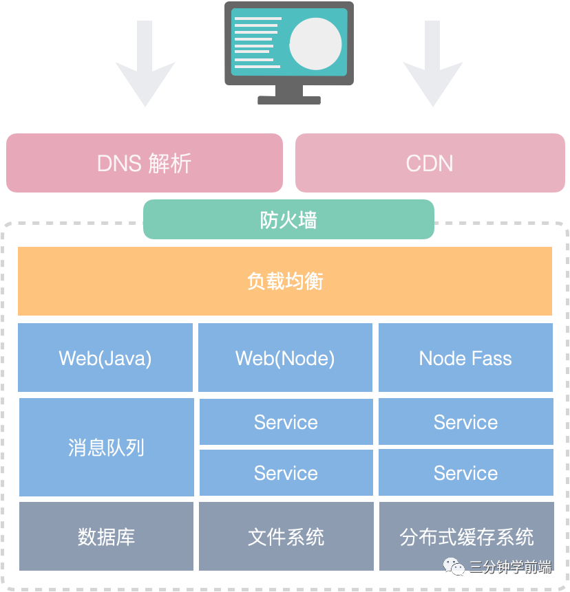 Compare And Swap比较并交换！老男孩GO语言培训
