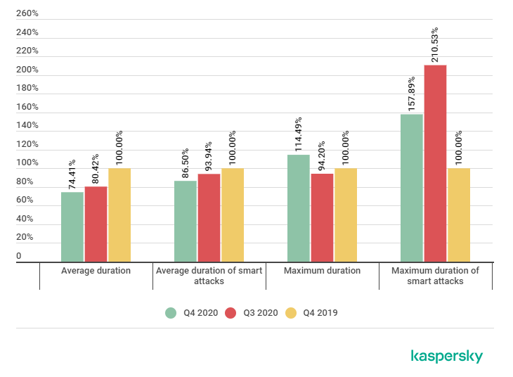数据库MySQL索引优化分析