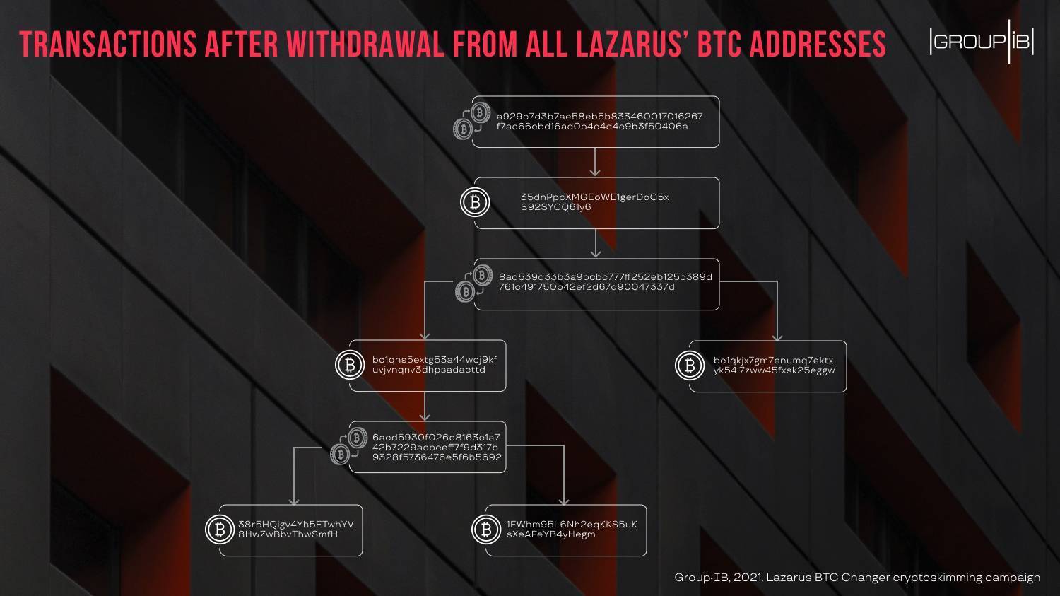 数据库产品用什么抓住用户